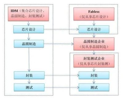 國產芯片的真實水平 現狀、挑戰與突破路徑