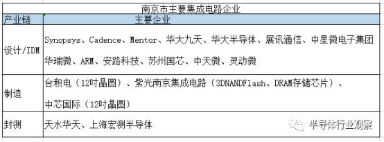 中國(guó)集成電路“新”城崛起 芯片設(shè)計(jì)藍(lán)海的競(jìng)逐與展望